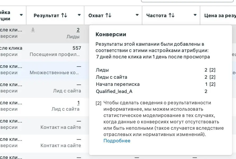 Видно все конверсии по кампаниям